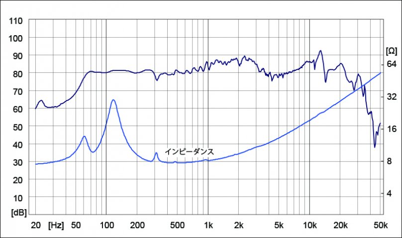 Fostex 8cm用ダブルバスレフ型エンクロージャー M800-DB - コイズミ無線有限会社