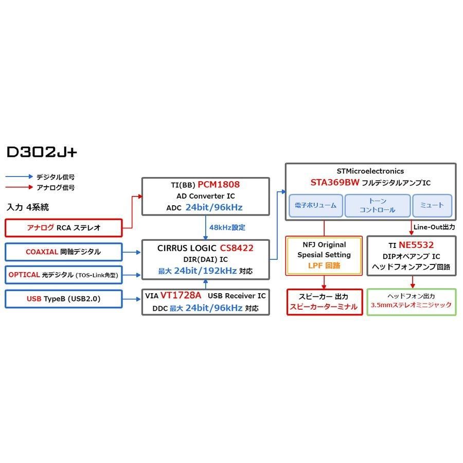 FX-AUDIO D302J+アンプ