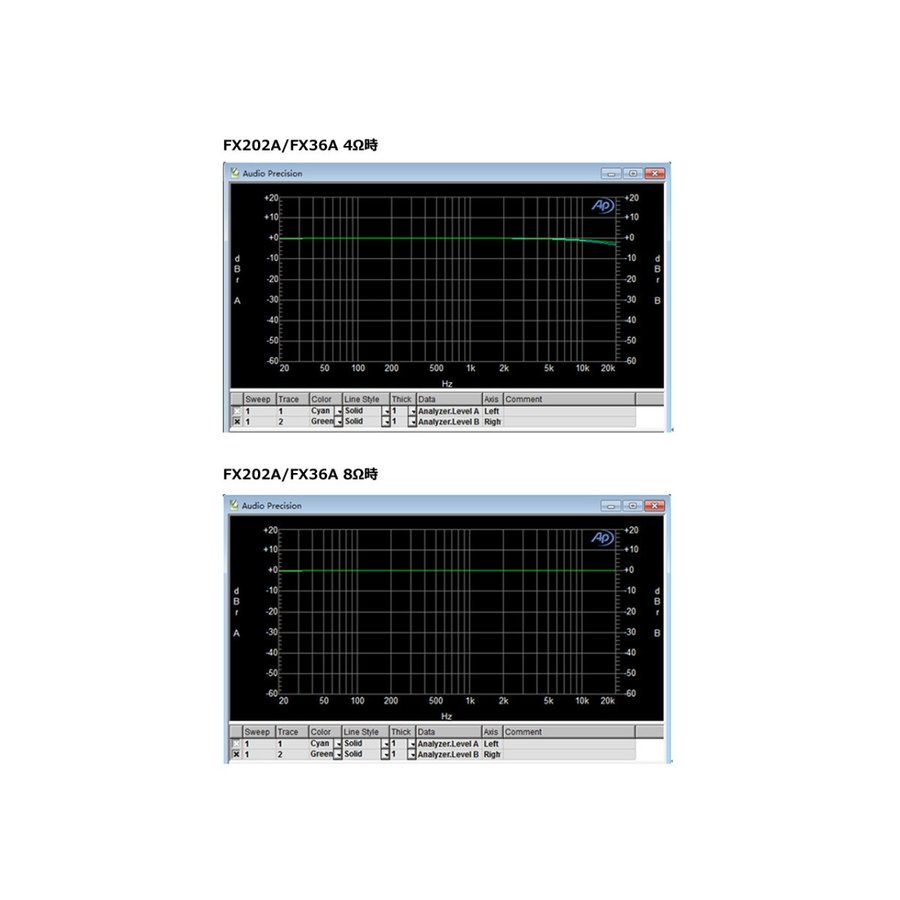 FX-AUDIO- デジタルアンプ FX202A/FX-36A PRO(ブラック) - コイズミ