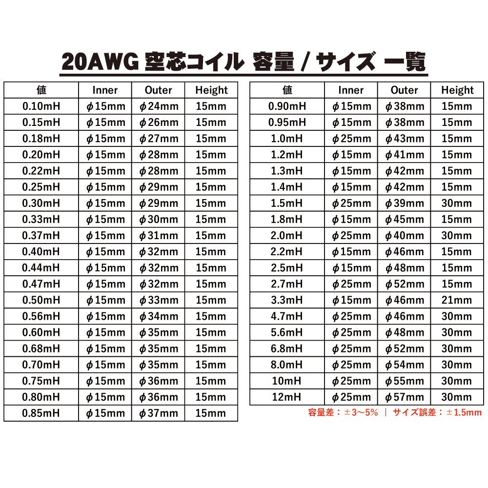 JantzenAudio 空芯コイル Jz20-0.18mH - コイズミ無線有限会社