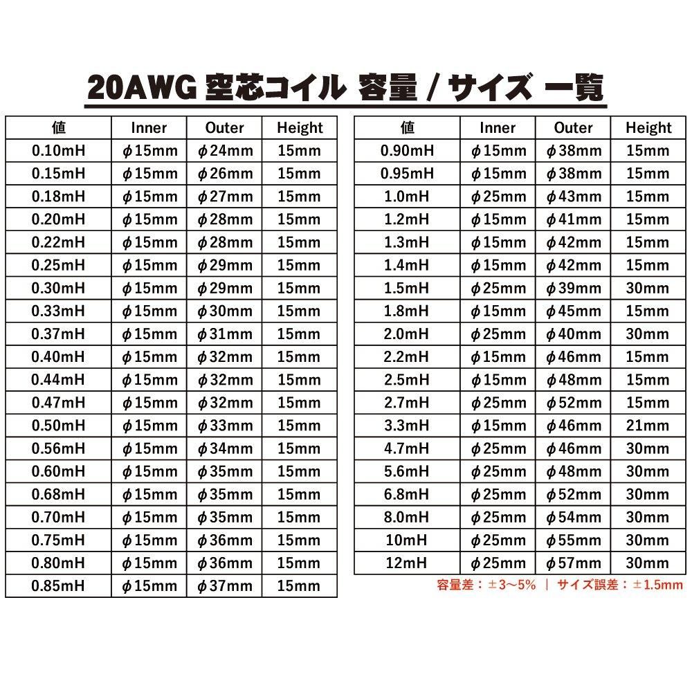 JantzenAudio 空芯コイル Jz20-12mH - コイズミ無線有限会社
