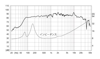 ○Fostex 8cm用バスレフ型スピーカーエンクロージャーBK85WB2 - コイズミ無線有限会社