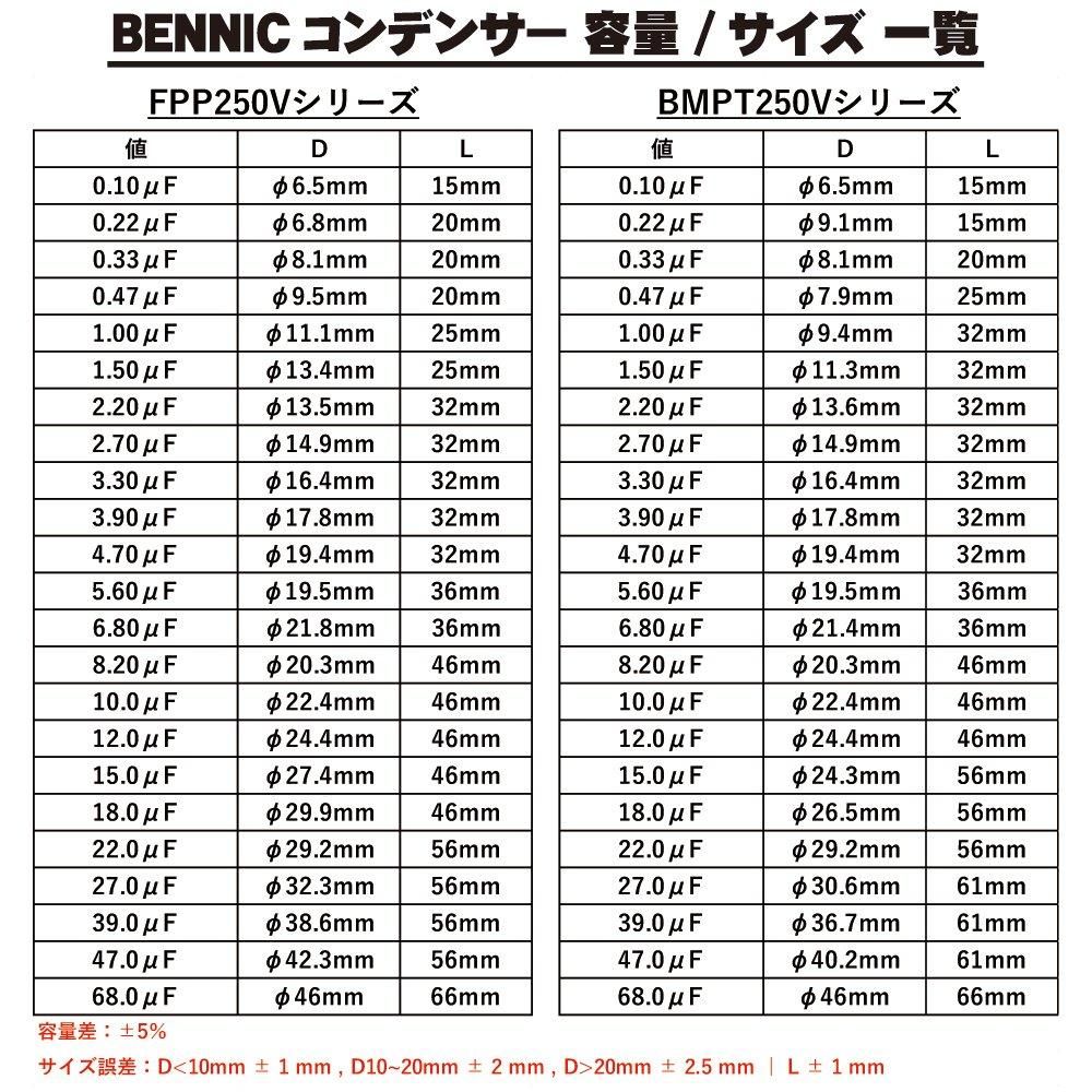 Bennic フィルムコンデンサー FPP250V0.33μF - コイズミ無線有限会社 Bennic フィルムコンデンサー FPP250V0.33μF - コイズミ無線有限会社