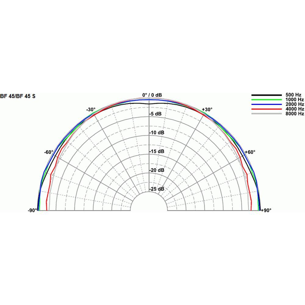 Visaton 4.5cmフルレンジ | BF45 - コイズミ無線有限会社
