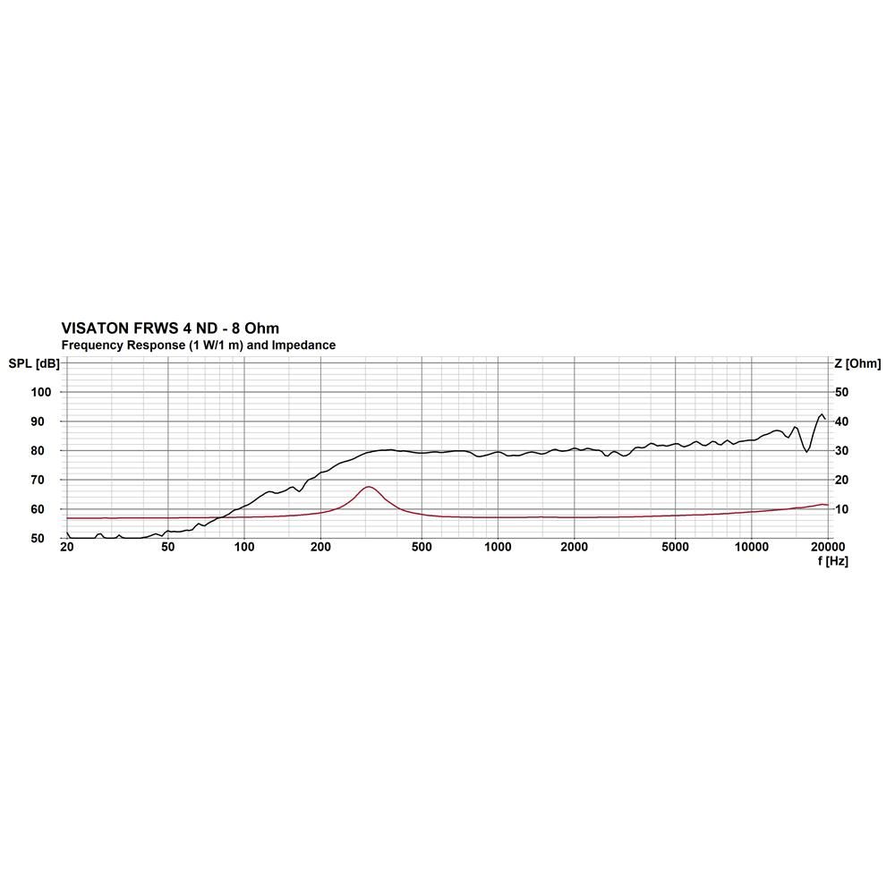 Visaton 4cmフルレンジ|FRWS4ND-8 - コイズミ無線有限会社
