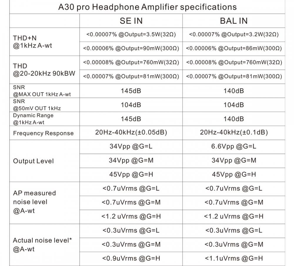 〇Topping ヘッドフォンアンプ A30Pro(ブラック) - コイズミ無線有限会社