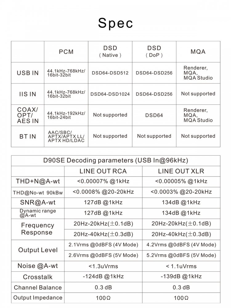 ショップを選択する Topping D90SE フルバランス HIFI DAC（シルバー） 家電・スマホ・カメラ