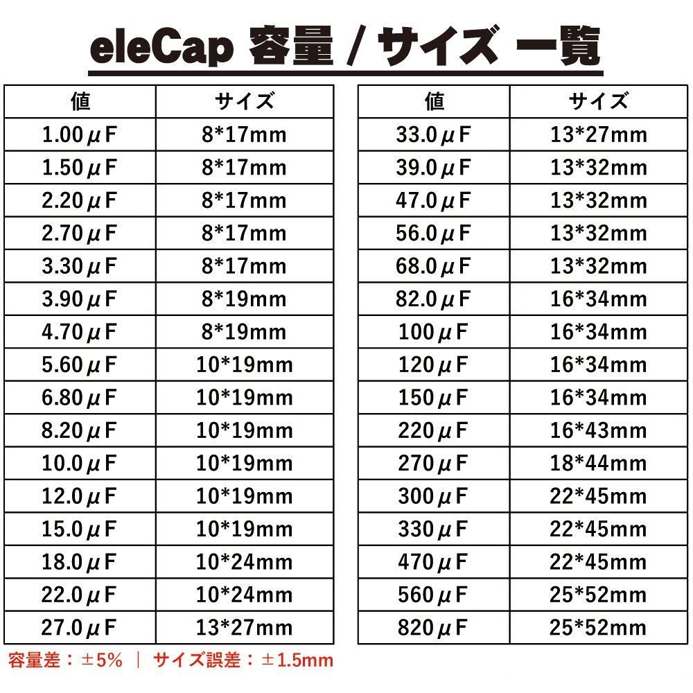〇JantzenAudio 電解コンデンサー EleCap6.80μF - コイズミ無線