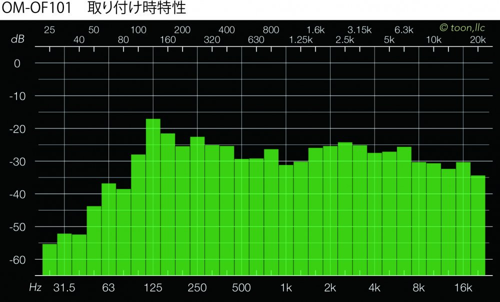 ☆BearHorn OM-OF101推奨バックロード型エンクロージャー BW-OF101X(ペア) - コイズミ無線有限会社