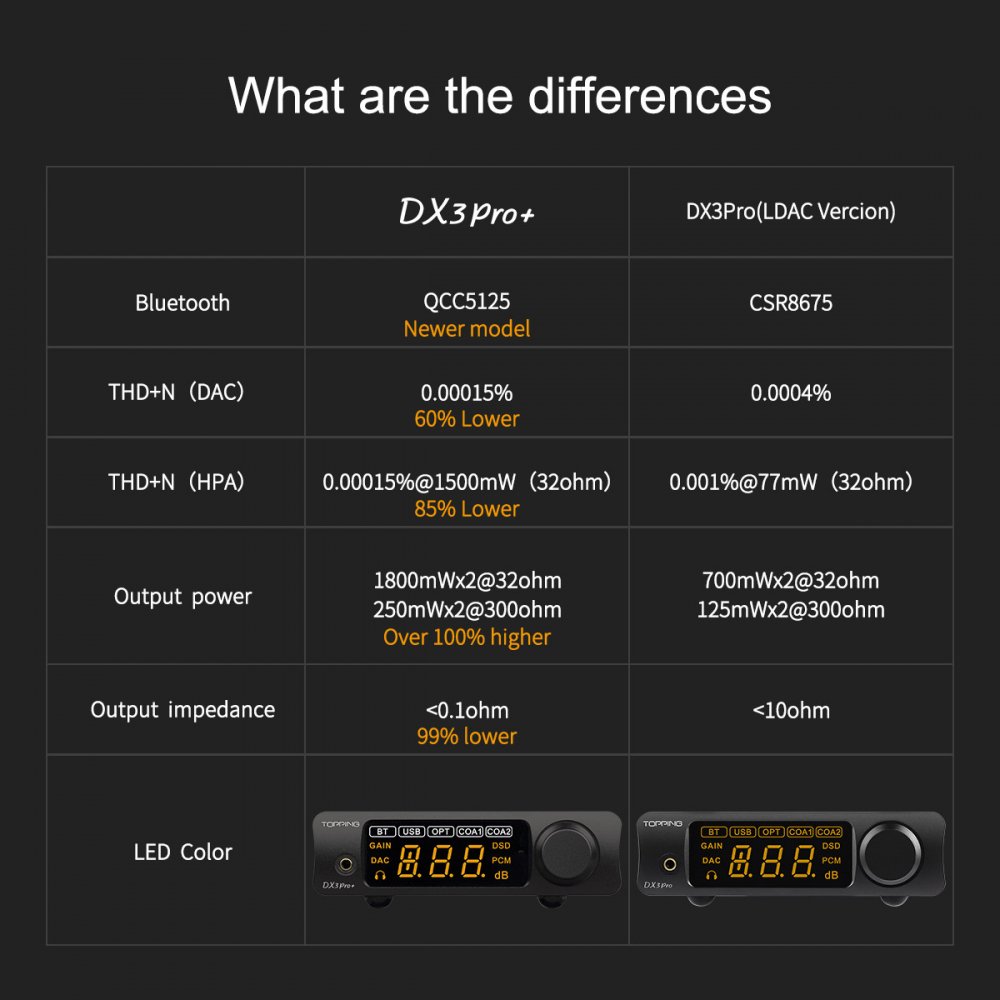 〇Topping DAC DX3Pro+(ブラック) - コイズミ無線有限会社