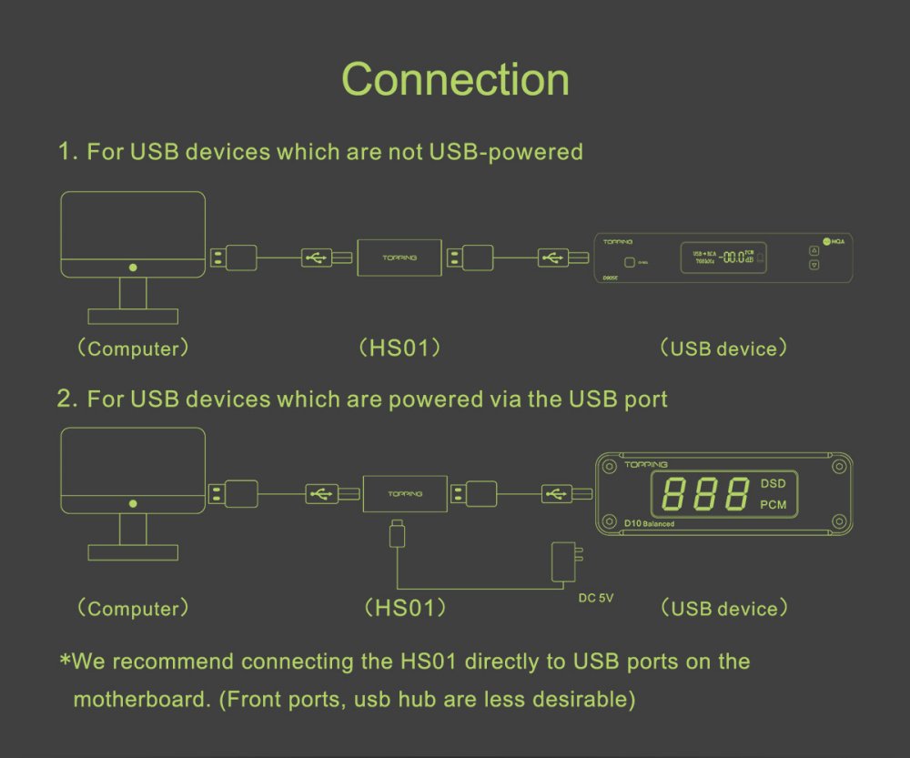 Topping USBオーディオアイソレーター HS01 - コイズミ無線有限会社