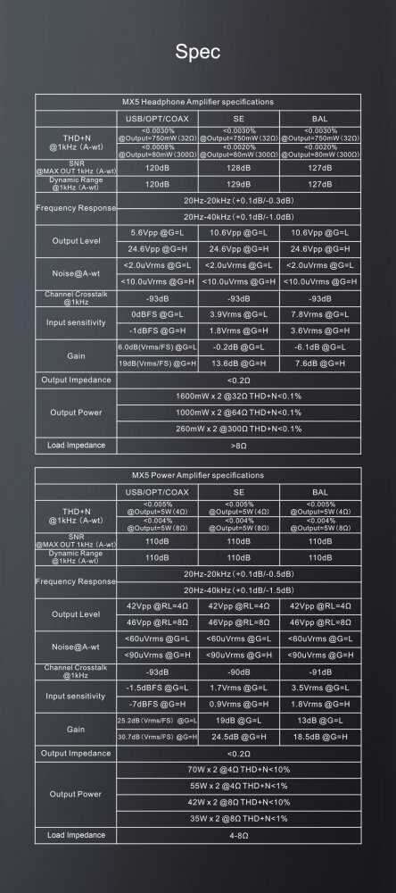 〇Topping デジタルアンプ MX5(ブラック) - コイズミ無線有限会社
