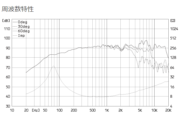 Fostex 12cmフルレンジユニット | FE126NV2 - コイズミ無線有限会社 Fostex 12cmフルレンジユニット | FE126NV2 - コイズミ無線有限会社