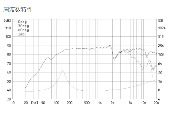 Fostex フルレンジユニット | FE83NV2 - コイズミ無線有限会社 Fostex フルレンジユニット | FE83NV2 - コイズミ無線有限会社