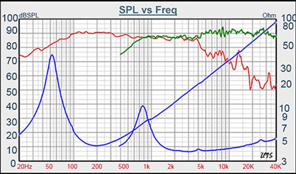 ☆Tangband 16cm同軸ユニット W6-2313 - コイズミ無線有限会社