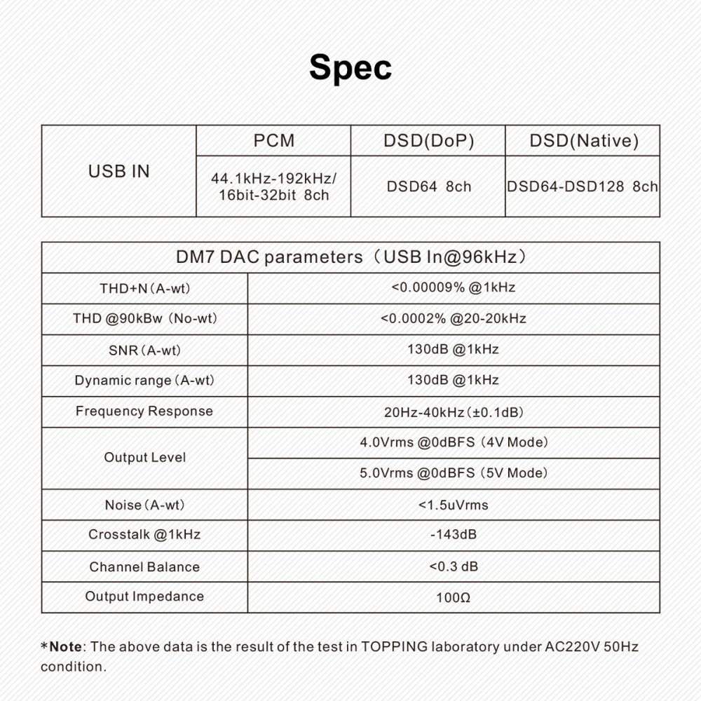 ☆Topping DAC DM7(ブラック) - コイズミ無線有限会社