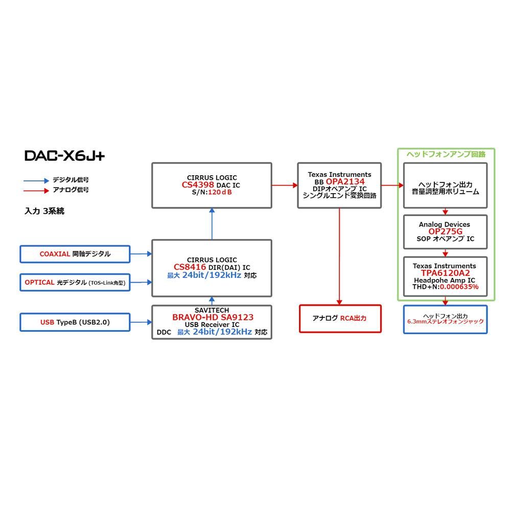 FX-AUDIO DAC-X6J+ | 高音質DAC - コイズミ無線有限会社 FX-AUDIO DAC-X6J+ | 高音質DAC - コイズミ無線有限会社
