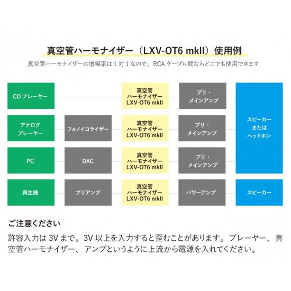 ☆ラックスマン製 真空管ハーモナイザーキット LXV-OT6mkII - コイズミ