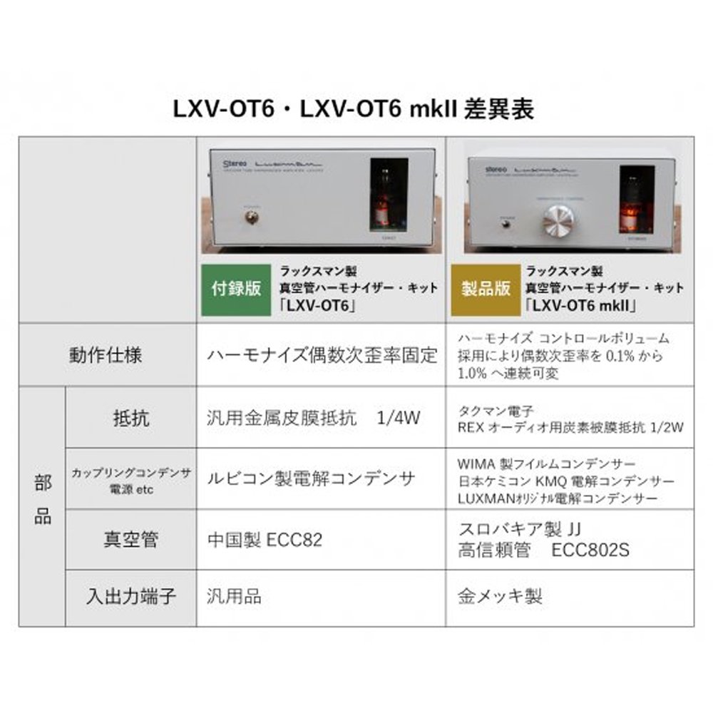 ☆ラックスマン製 真空管ハーモナイザーキット LXV-OT6mkII - コイズミ無線有限会社