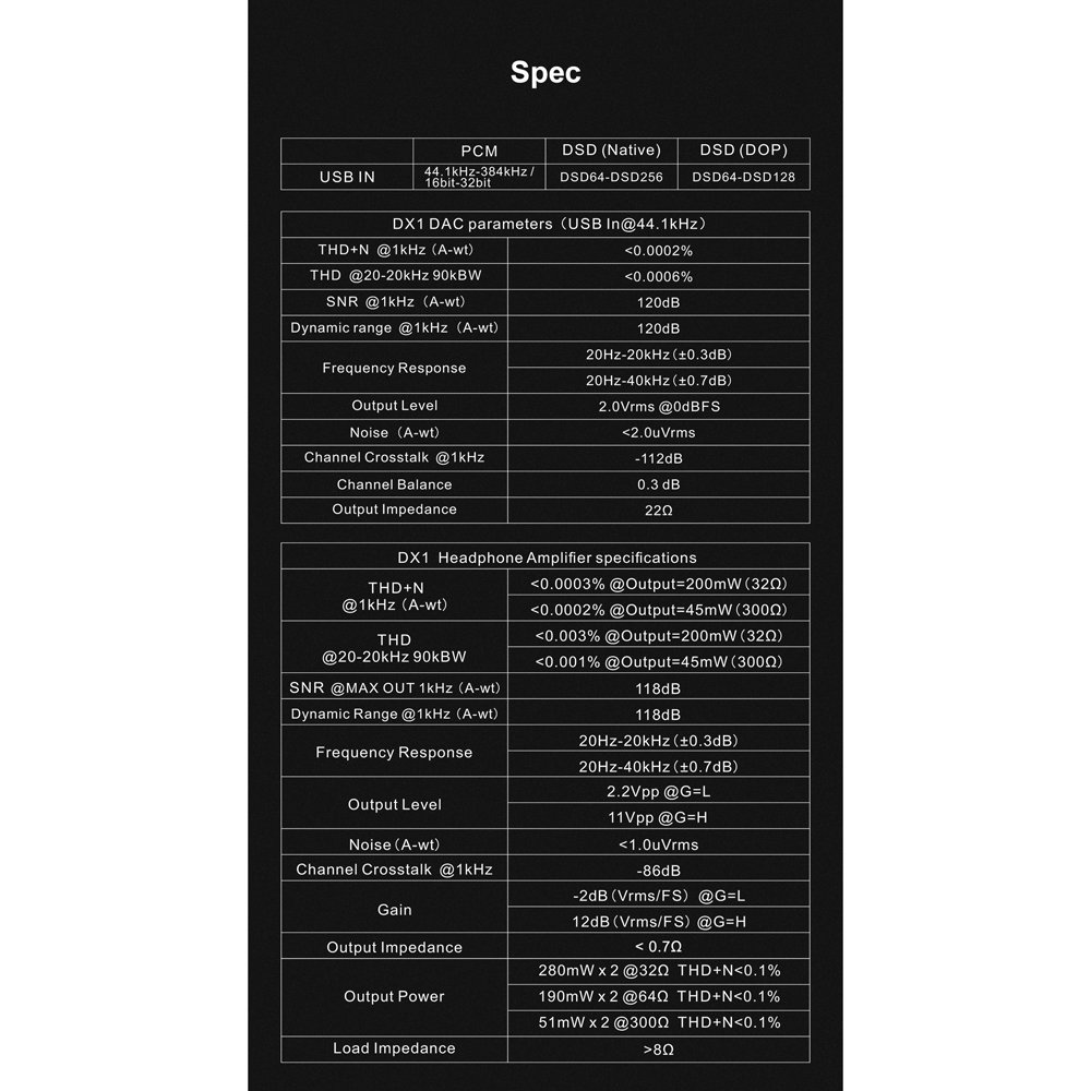 〇Topping DAC DX1(ブラック) - コイズミ無線有限会社