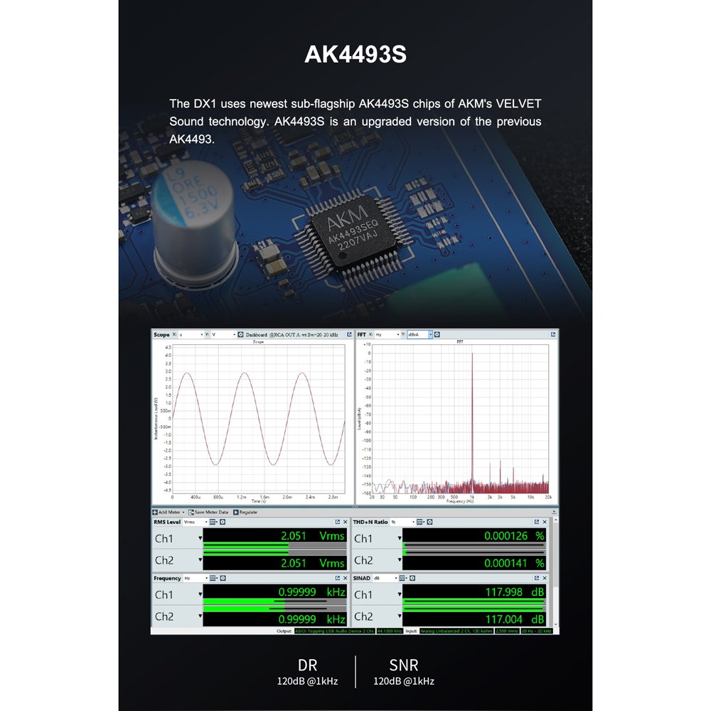 〇Topping DAC DX1(ブラック) - コイズミ無線有限会社