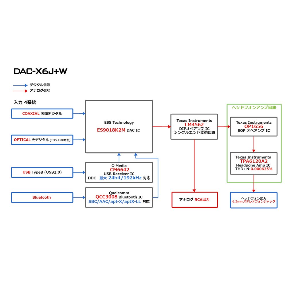 FX-AUDIO- DAC DAC-X6J+W(ブラック) - コイズミ無線有限会社