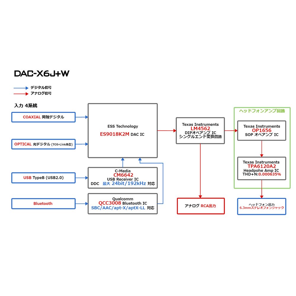 ☆FX-AUDIO- DAC DAC-X6J+W(シルバー) - コイズミ無線有限会社