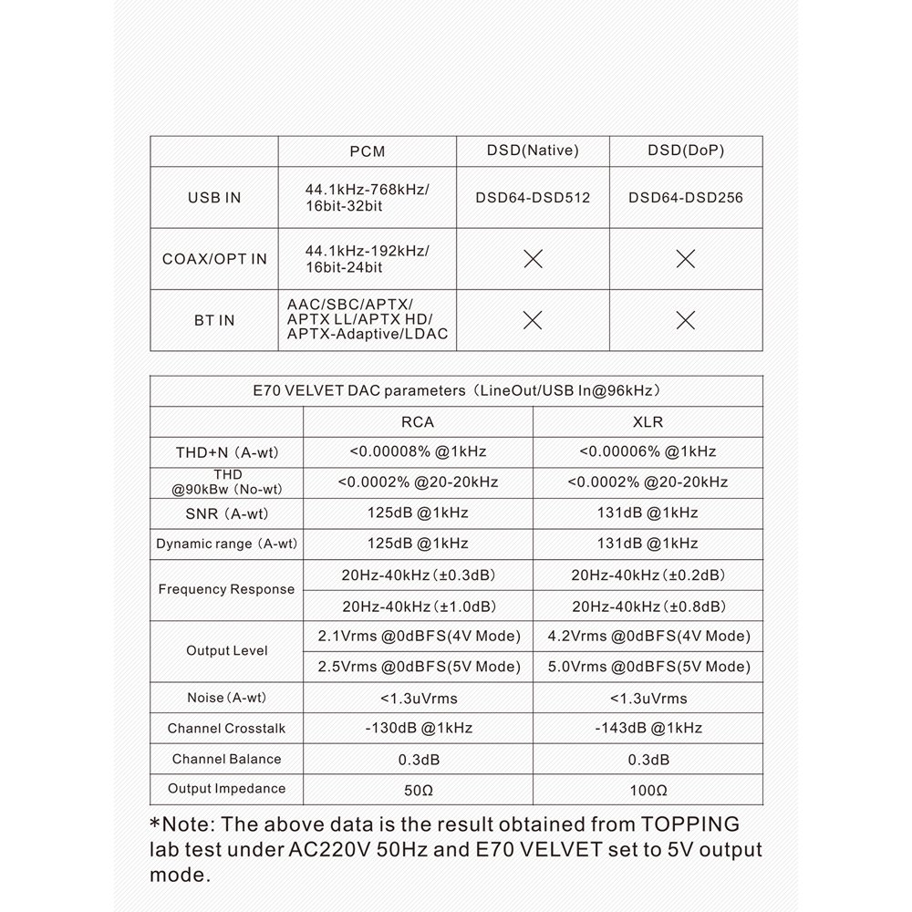 〇Topping DAC E70 VELVET(シルバー) - コイズミ無線有限会社