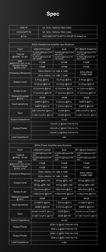 Topping デジタルアンプ MX3s(ブラック) - コイズミ無線有限会社