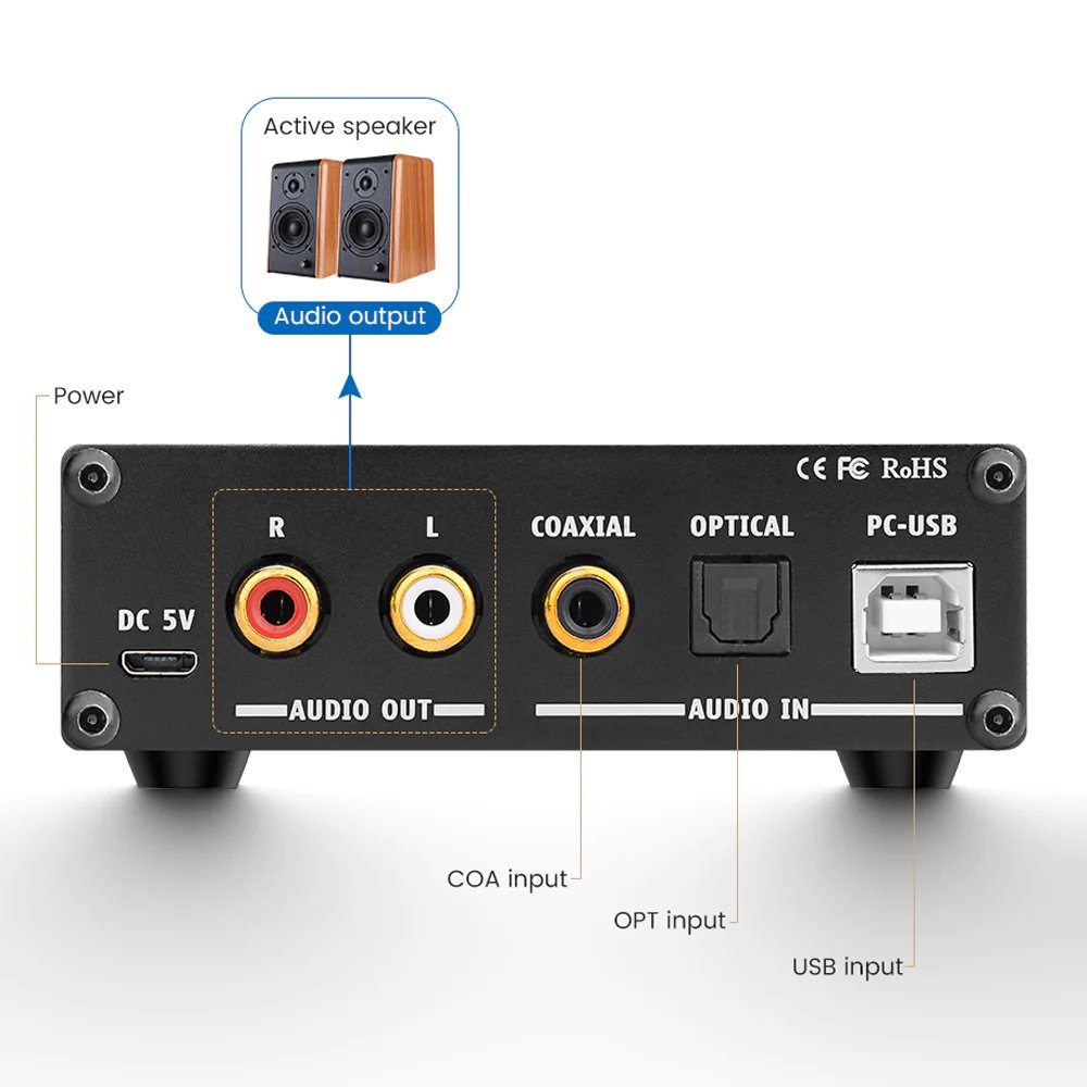 ☆AIYIMA DAC DAC-A2 - コイズミ無線有限会社