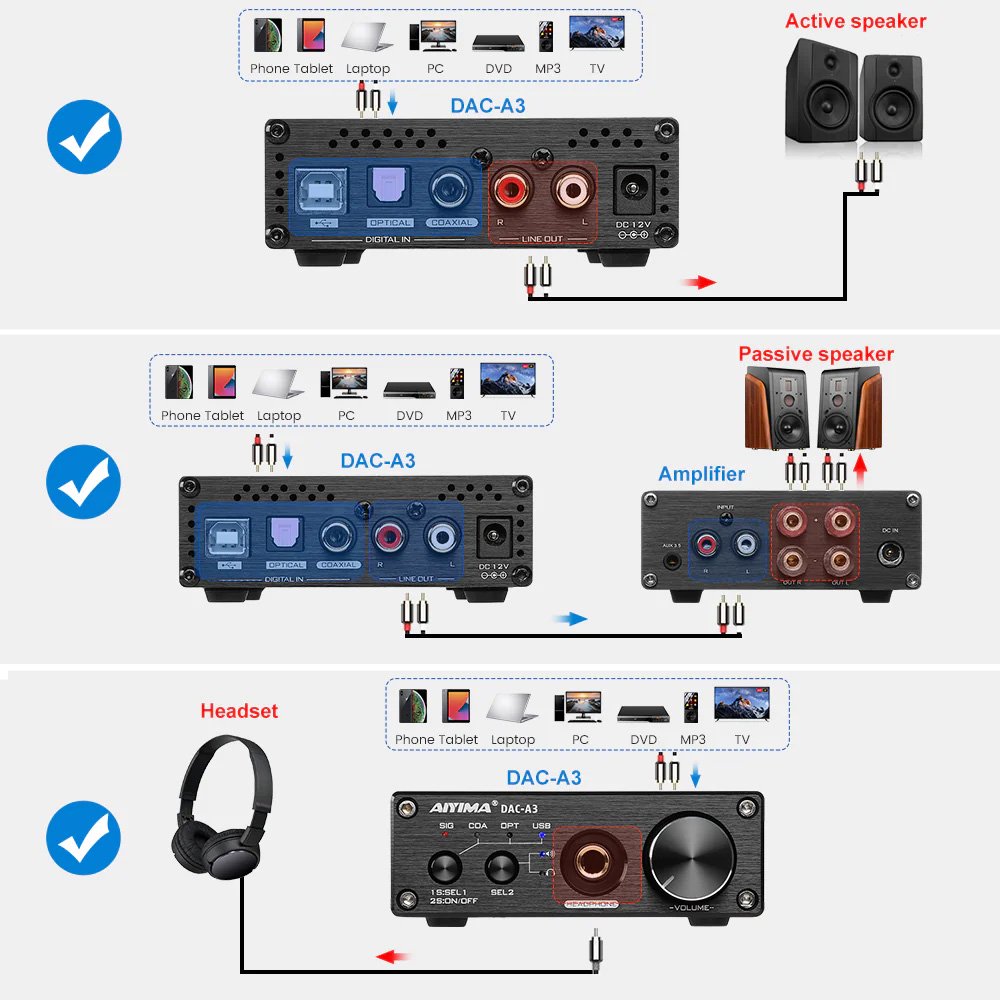 ☆AIYIMA DAC DAC-A3 - コイズミ無線有限会社