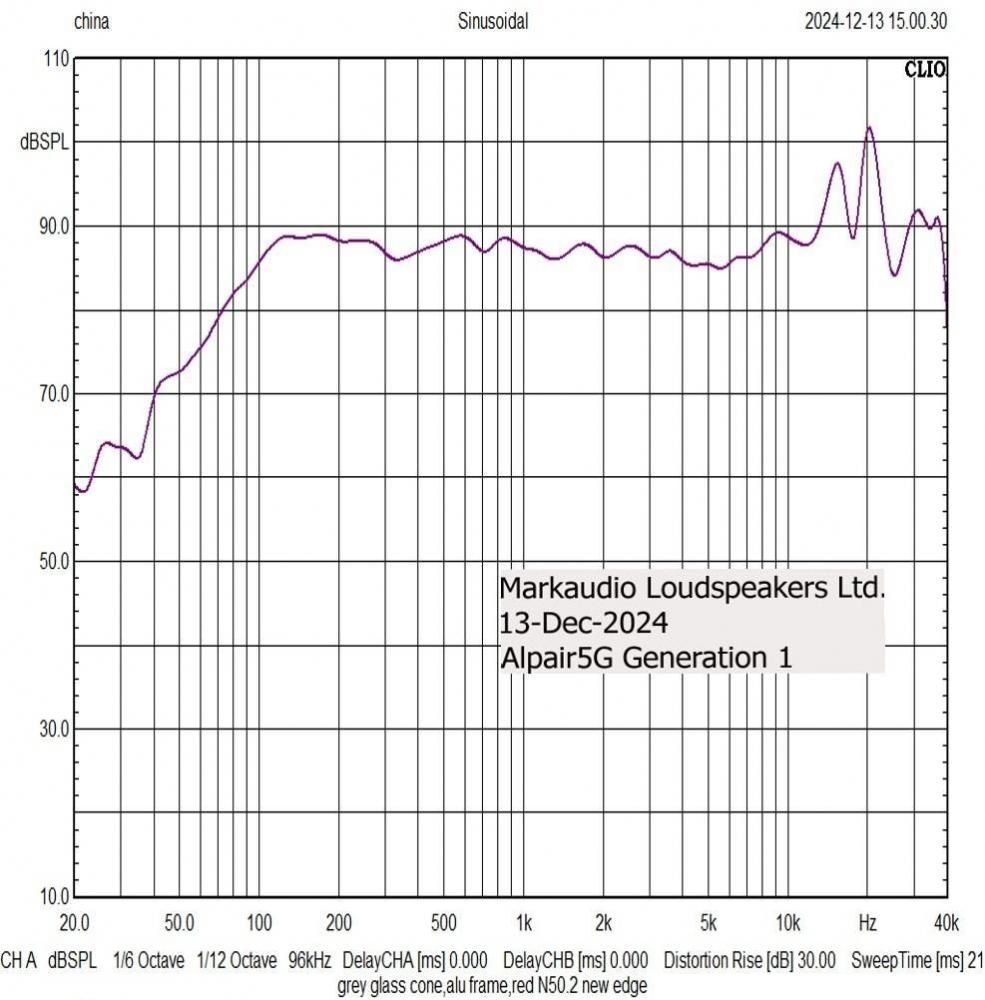 〇MarkAudio 8cmフルレンジ Alpair5G(ペア) - コイズミ無線有限会社 〇MarkAudio 8cmフルレンジ Alpair5G(ペア) - コイズミ無線有限会社