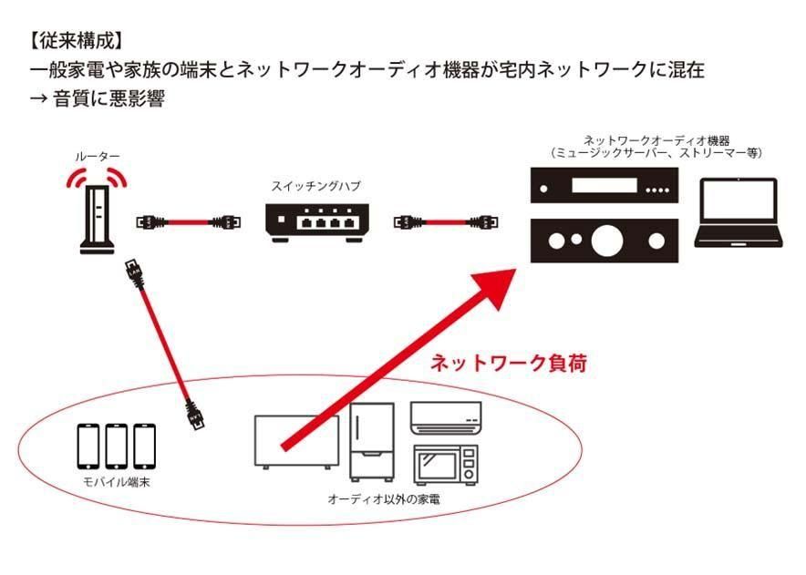 スターモア…アセットコンセントレート100ml スターモア…アセットコンセントレート100ml