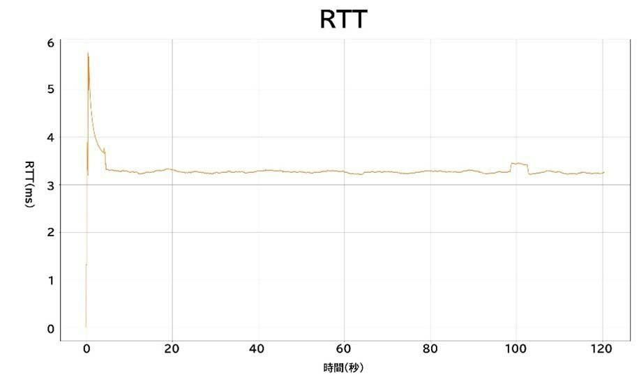 TOP WING OPT AP オーディオ専用無線アクセスポイント Amazon.co.jp: TOP WING OPT AP オーディオ専用無線アクセスポイント