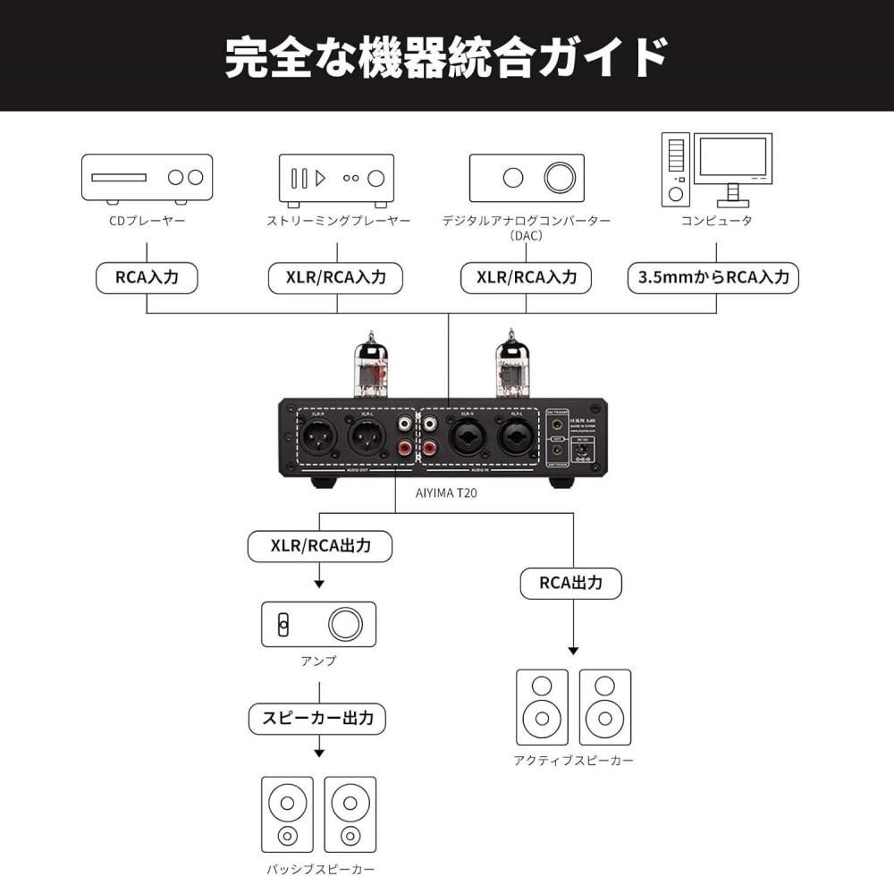 AIYIMA 真空管プリアンプ T20 | フルバランス設計 - コイズミ無線有限会社