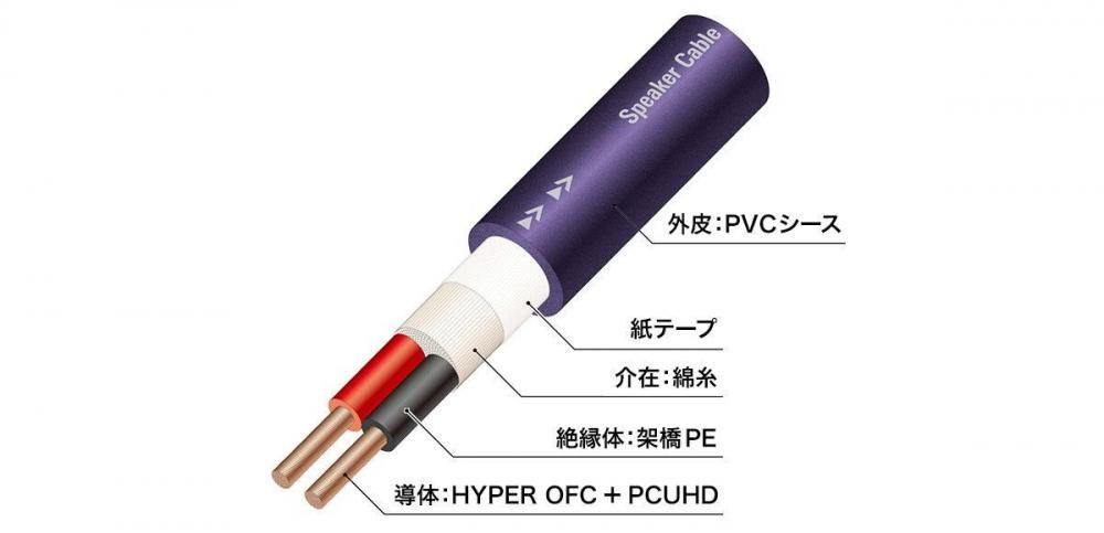 スピーカーケーブルAT-SC500 | オーディオテクニカ - コイズミ無線有限会社
