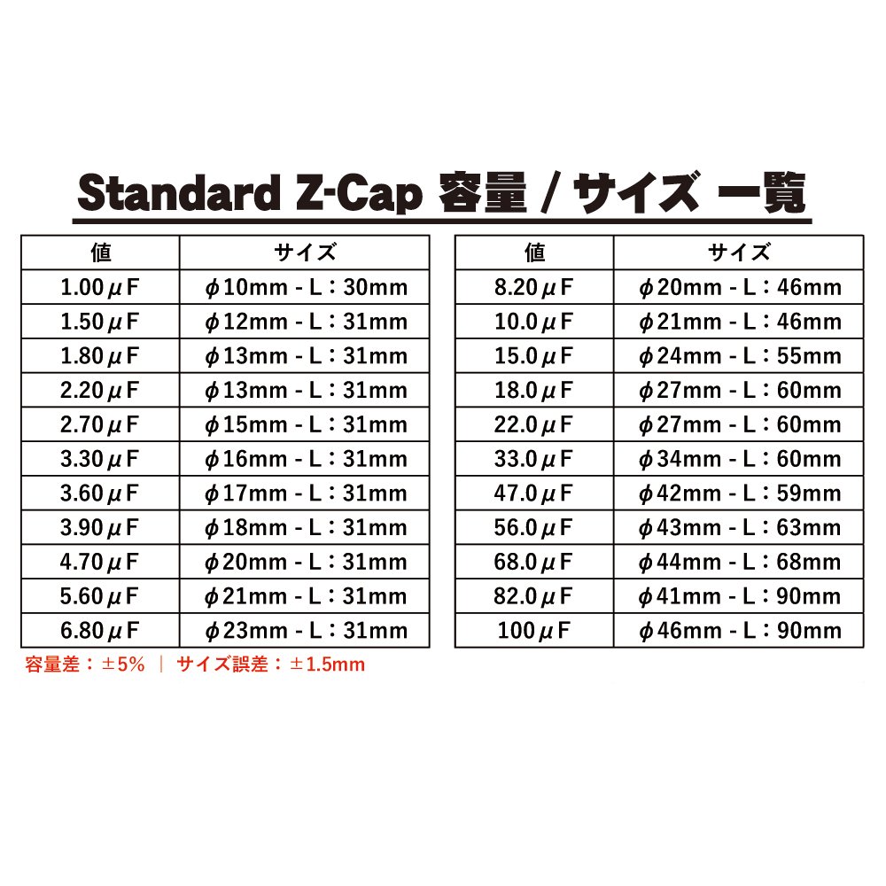 JantzenAudio フィルムコンデンサー Standard Z-Cap1.00μF - コイズミ無線有限会社
