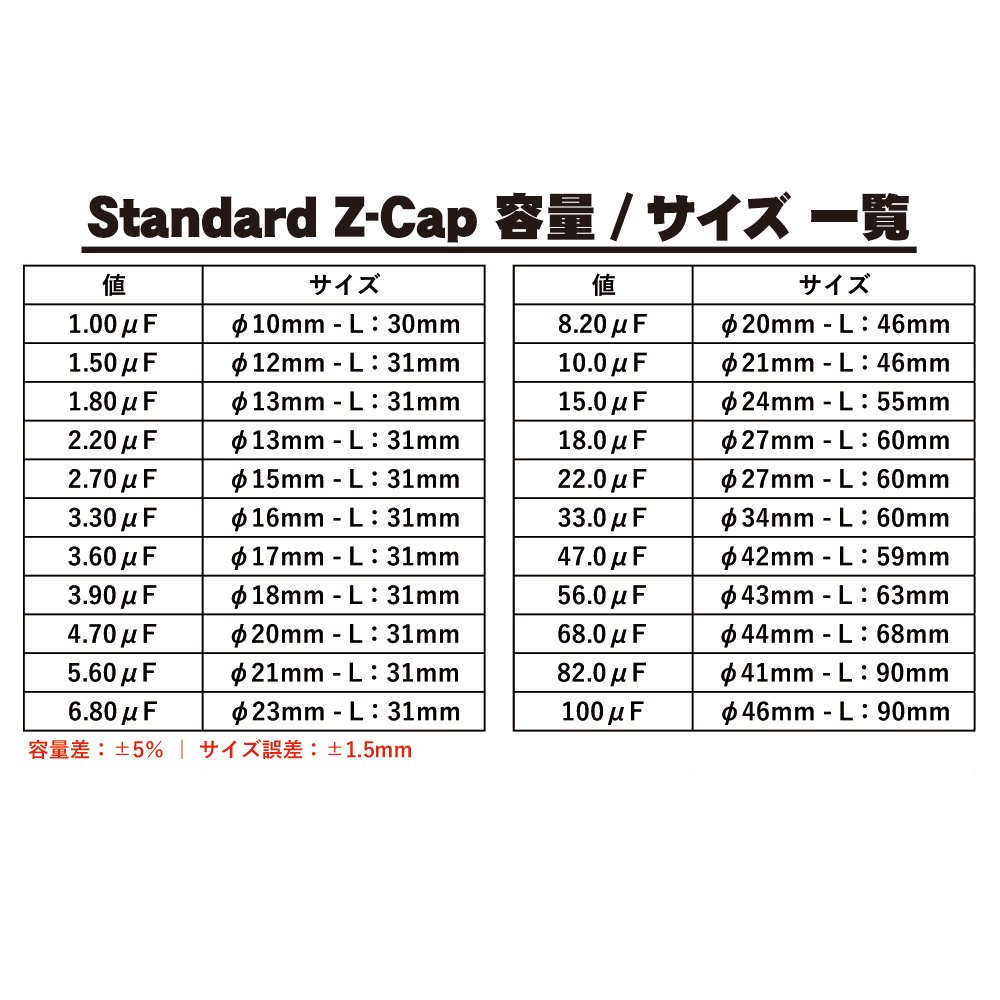 〇JantzenAudio フィルムコンデンサー Standard Z-Cap100μF - コイズミ無線有限会社