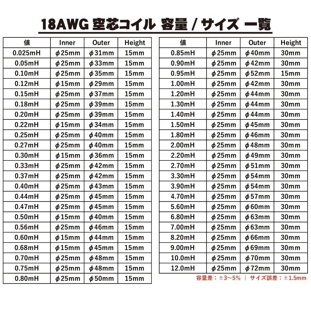 〇JantzenAudio 空芯コイル Jz18-0.44mH - コイズミ無線有限会社