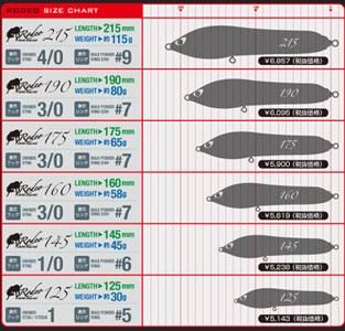 CB ONE Rodeo – blueseabass