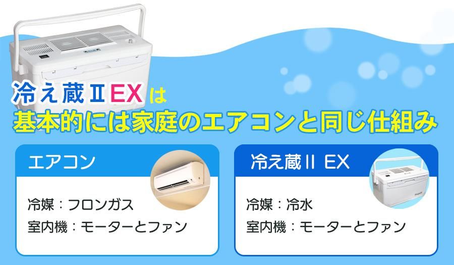 キャンプ、車中泊のお供に ポータブルクーラー 冷え蔵Ⅱ EX - エアコン