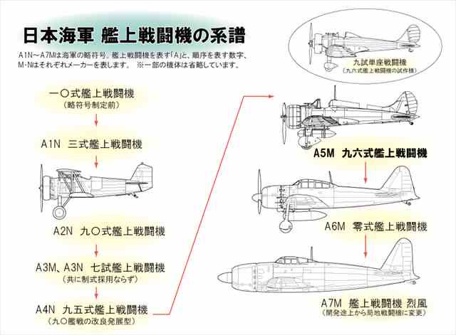 ファインモールドFB20 帝国海軍 九六式二号艦上戦闘機二型 1/48スケール | プラモデルキット -  模型店けい・くらふと(K・CRAFT)通販専門店