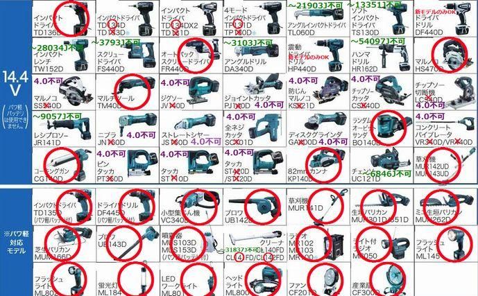 マキタ 14.4VリチウムイオンバッテリBL1430 - マキタインパクトドライバ、充電器、バッテリ、クリーナーは マキタショップカメカメ