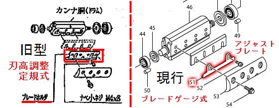 マキタ 1911B ブレードゲージ式　刃高調整定規式