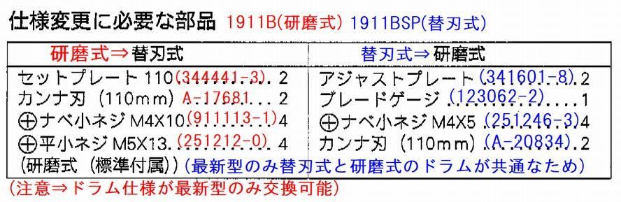 マキタ 110mm替刃式カンナ刃（２枚入）A-17681 - マキタインパクト 