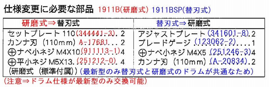 繝槭く繧ｿ(Makita) 髮ｻ豌励き繝ｳ繝� 110mm 1911BSP - 2