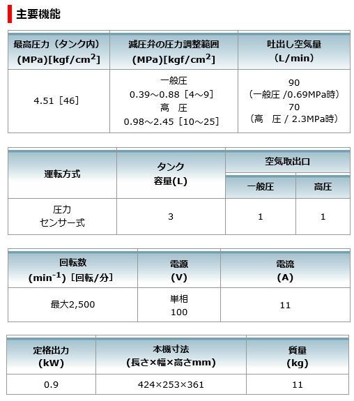 マキタ 内装エアコンプレッサAC460S(青・赤) - マキタインパクト 