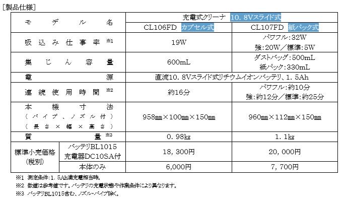 マキタ 10.8V充電式クリーナCL106FDSHW