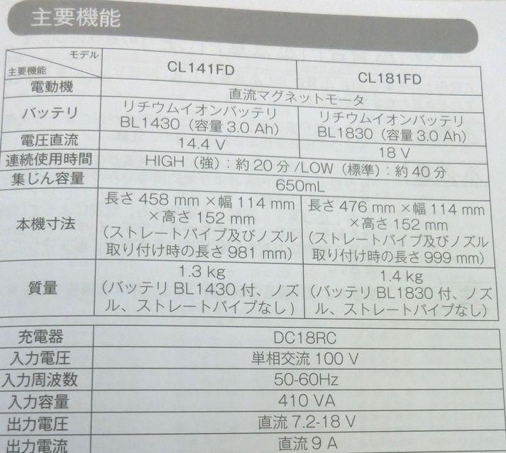 マキタ 18V充電式クリーナCL181FDZW(本体のみ/ボタンスイッチ マキタ 18V充電式クリーナCL181FDZW(本体のみ/ボタンスイッチ