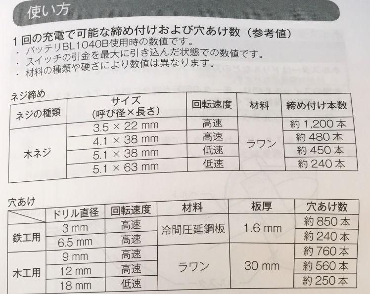 マキタ 10.8V充電式ドライバドリルDF332DSMX(4.0Ah/スライド式 マキタ 10.8V充電式ドライバドリルDF332DSMX(4.0Ah/スライド式